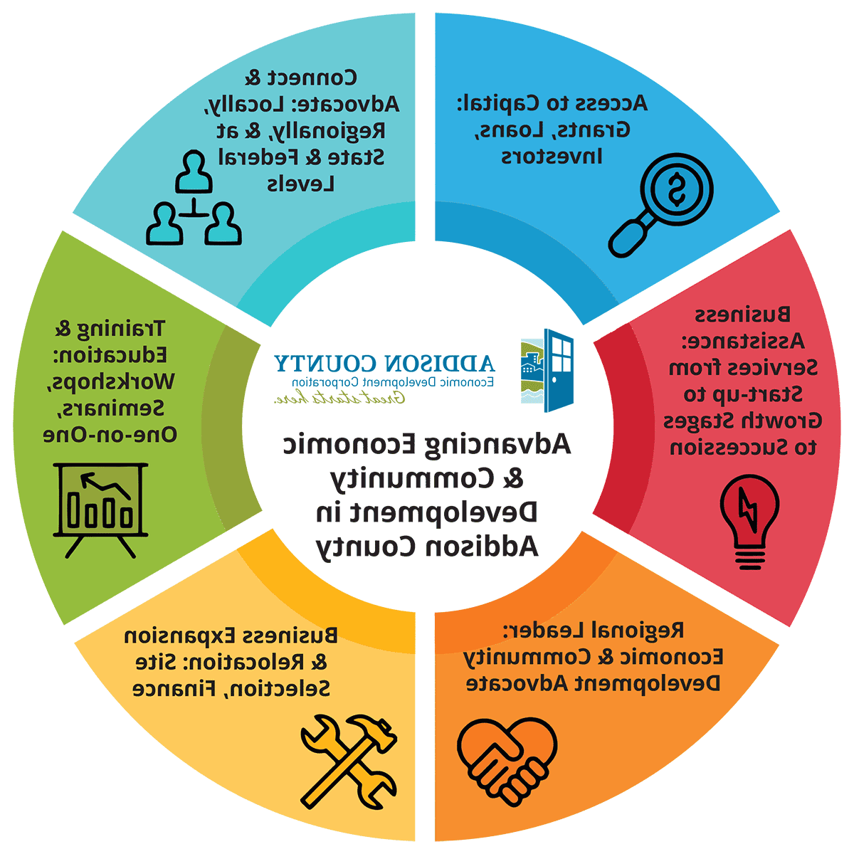 ACEDC What We Do infographic